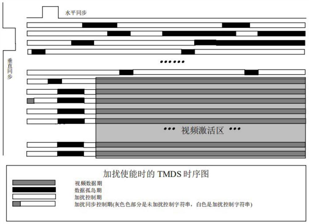 Method for improving HDMI display data stream compression intercommunication and interconnection