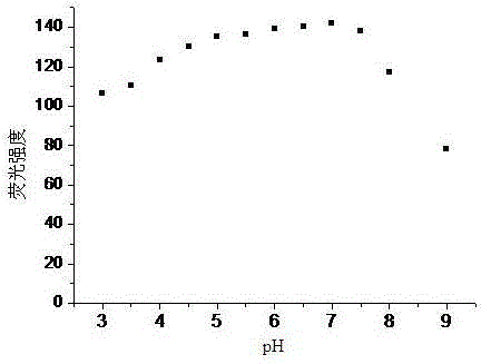 Application of 8-hydroxyquinoline-7-salicylhydrazide acetal compound to cadmium ion fluorescent probe