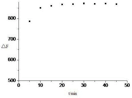 Application of 8-hydroxyquinoline-7-salicylhydrazide acetal compound to cadmium ion fluorescent probe