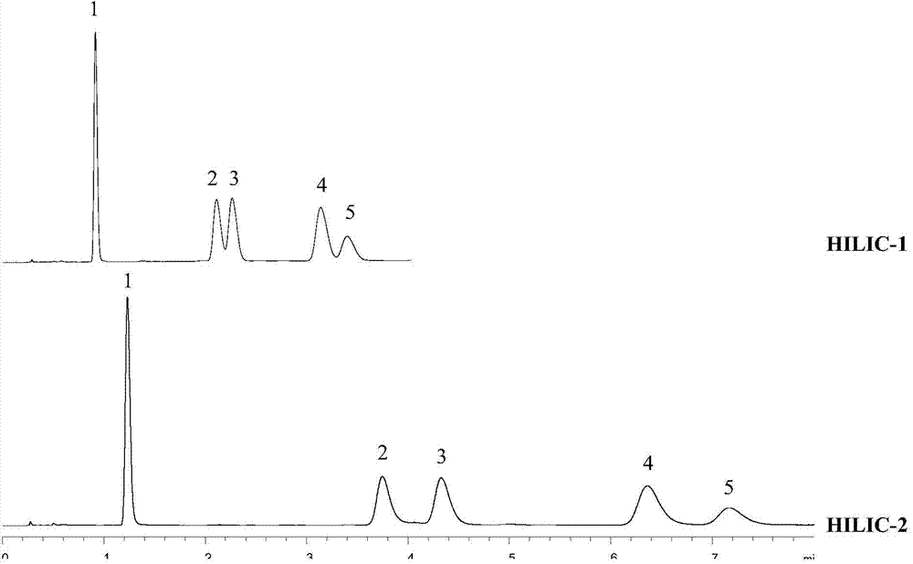 Sugar alcohol hydrophilic interaction chromatography stationary phase, synthesis and applications thereof