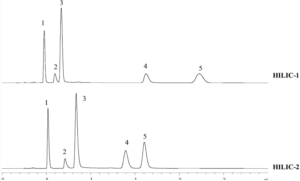 Sugar alcohol hydrophilic interaction chromatography stationary phase, synthesis and applications thereof