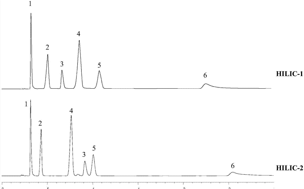 Sugar alcohol hydrophilic interaction chromatography stationary phase, synthesis and applications thereof