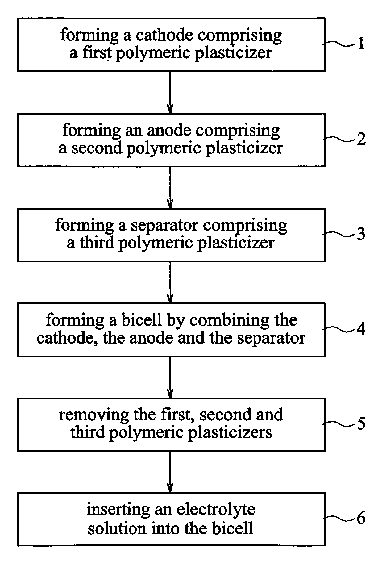 Method for producing a lithium polymeric battery cell