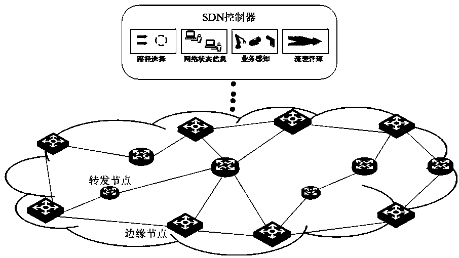 A service-aware software-defined backhaul network routing method