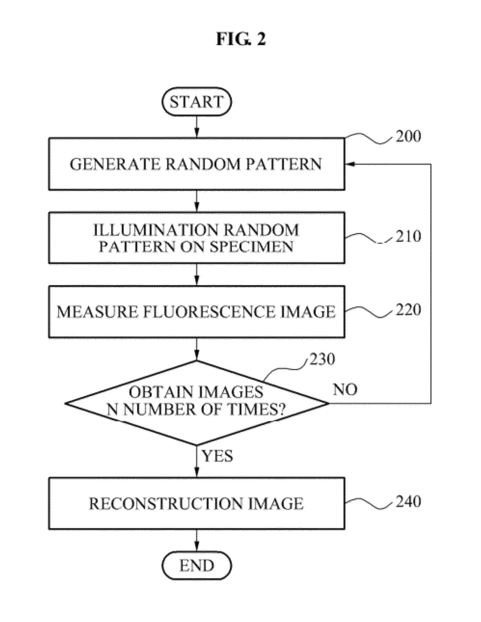 Super-resolution microscopy system using speckle illumination and array signal processing