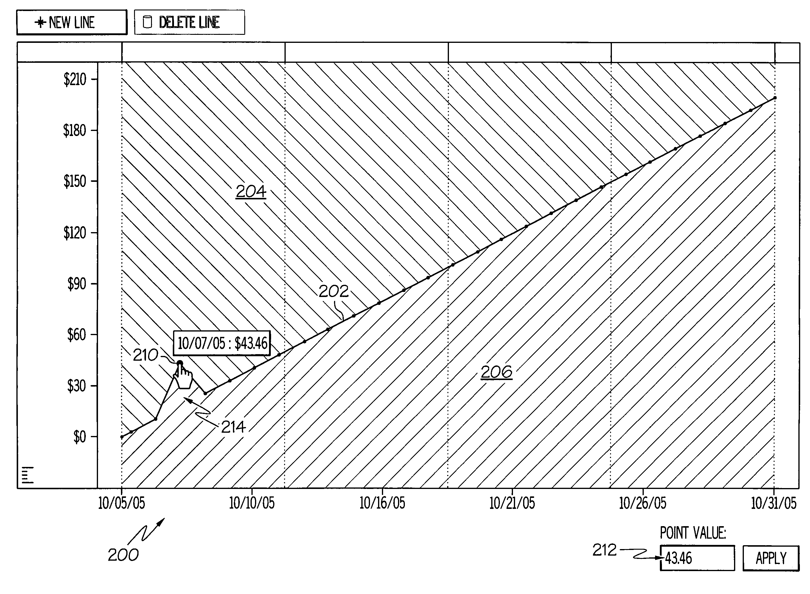 Graphically manipulating a database