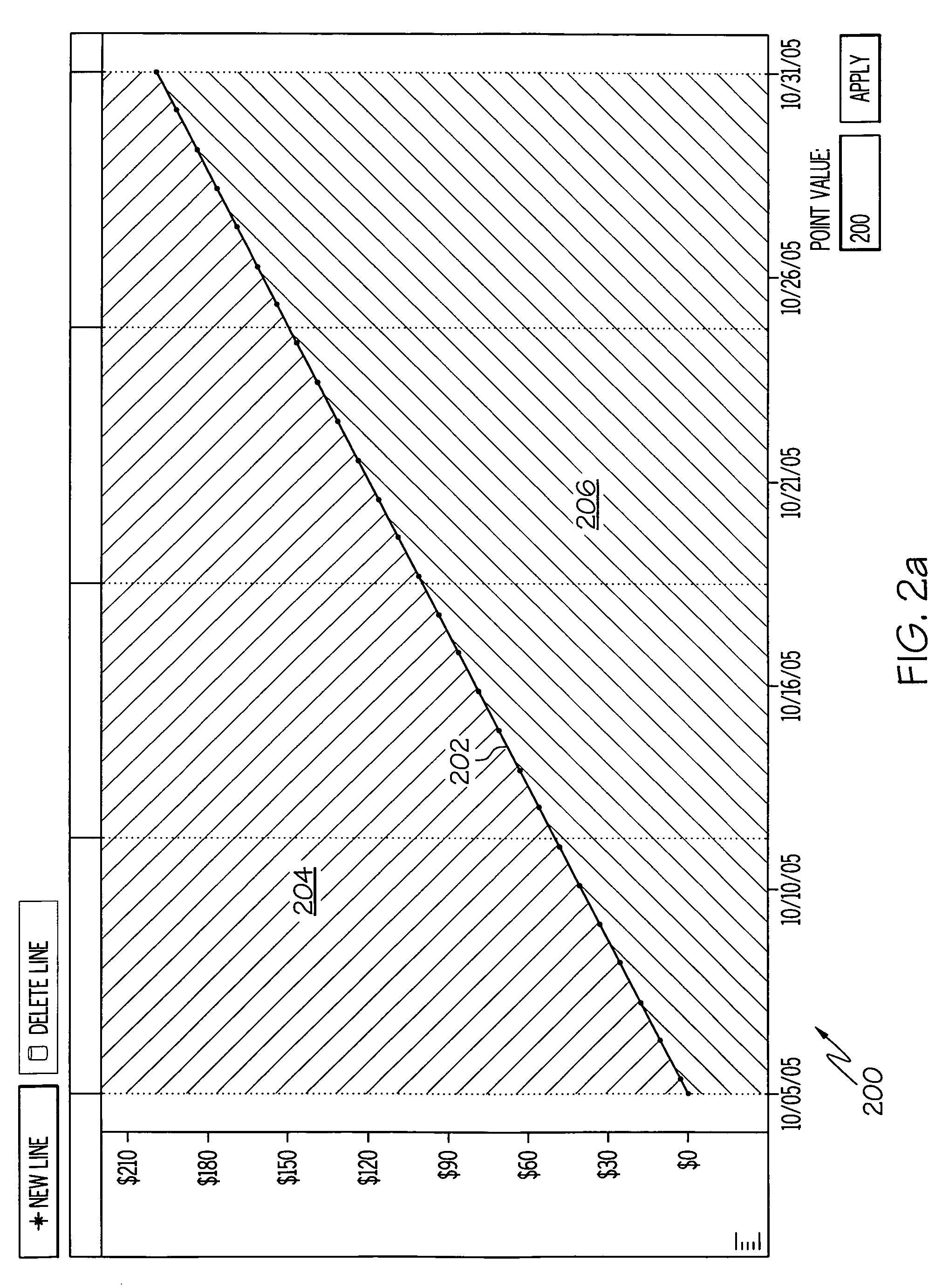 Graphically manipulating a database