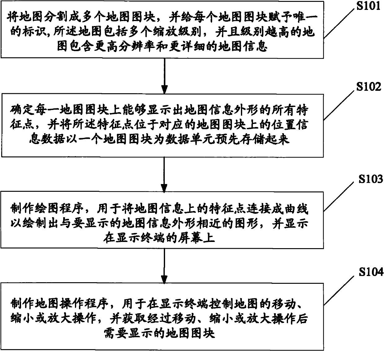 Manufacturing method, display method and system of vector numerical map