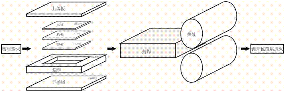 Magnesium/aluminum/titanium composite board cladding-rolling method