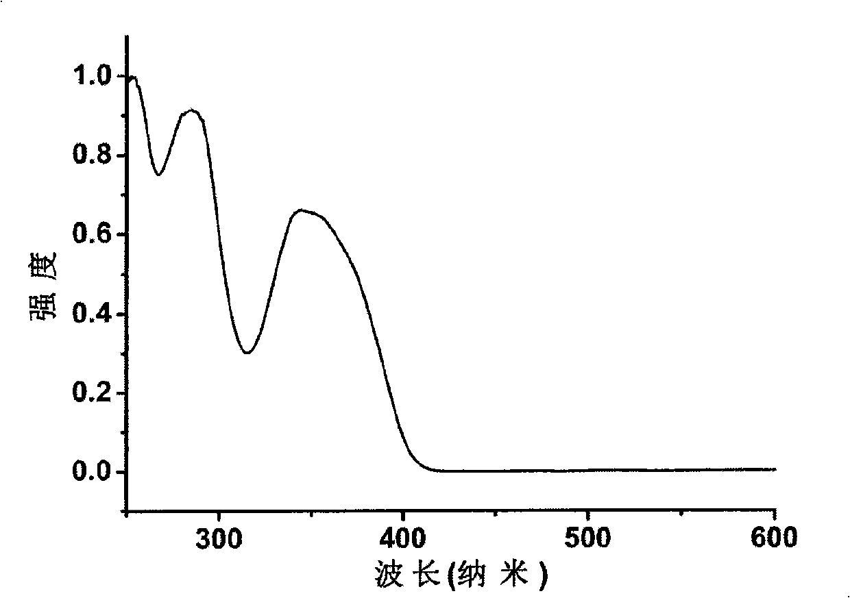 Full-bridge linked triphenylamine compound and application thereof in electroluminescent device