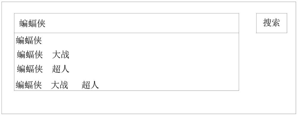 A search access method, device and electronic equipment