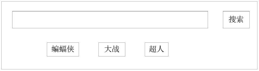 A search access method, device and electronic equipment