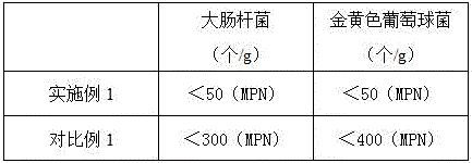 Processing method of duck body