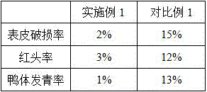 Processing method of duck body