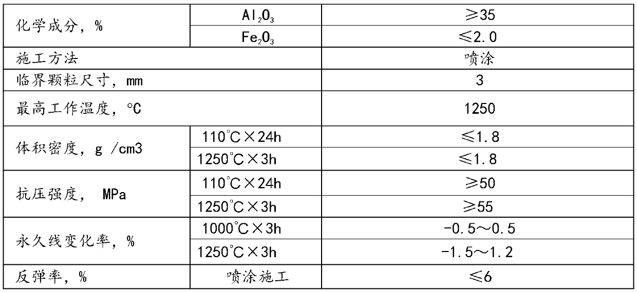 High-strength and low-rebound refractory spray coating and preparation method thereof