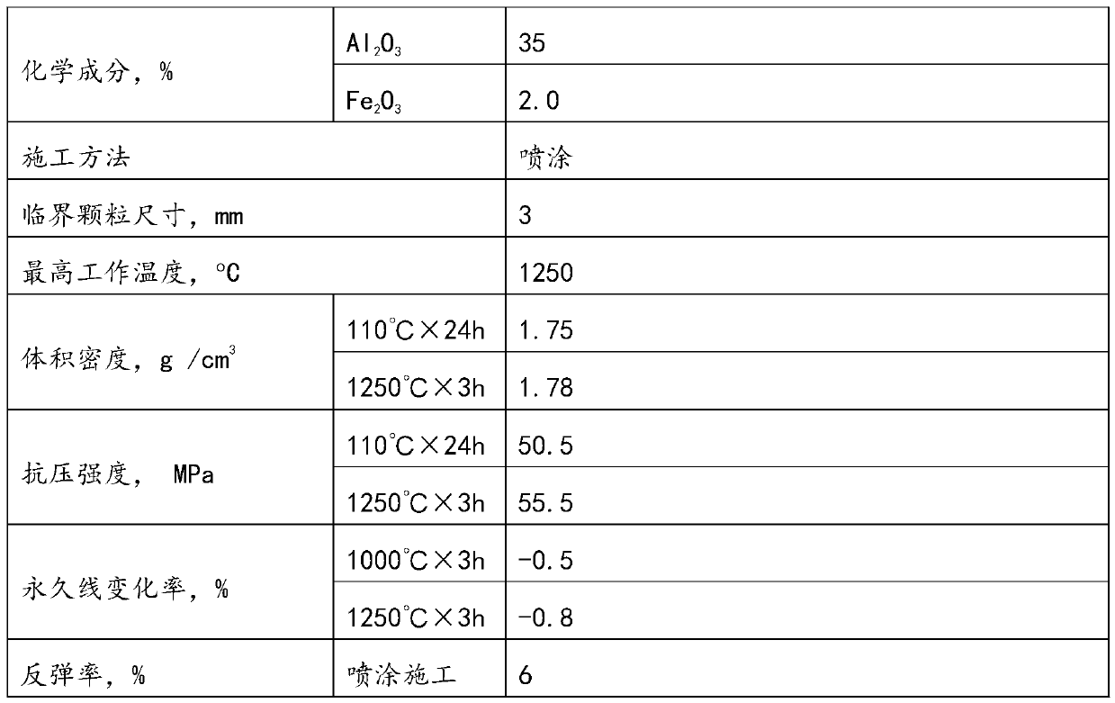 High-strength and low-rebound refractory spray coating and preparation method thereof