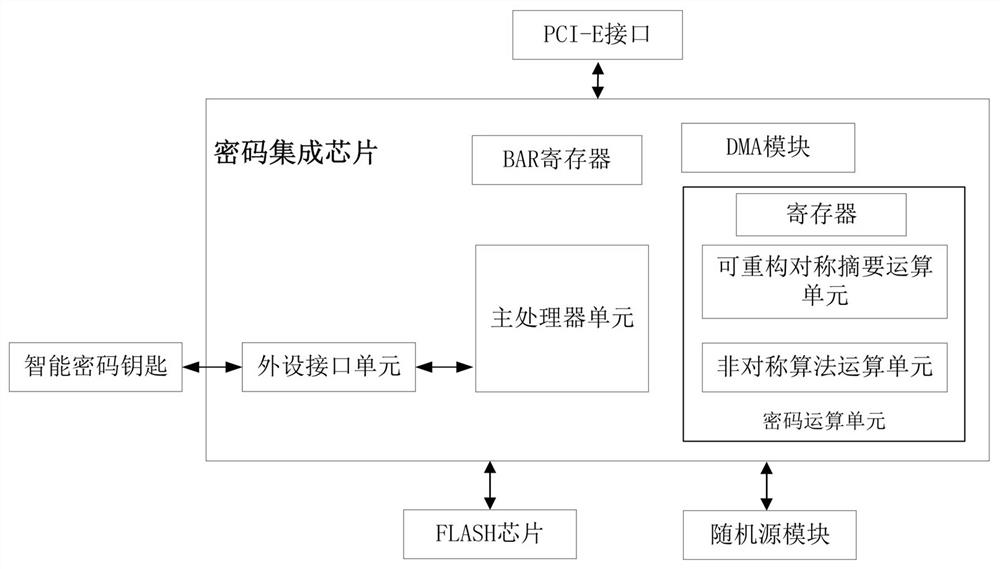 High-performance password card and communication method thereof