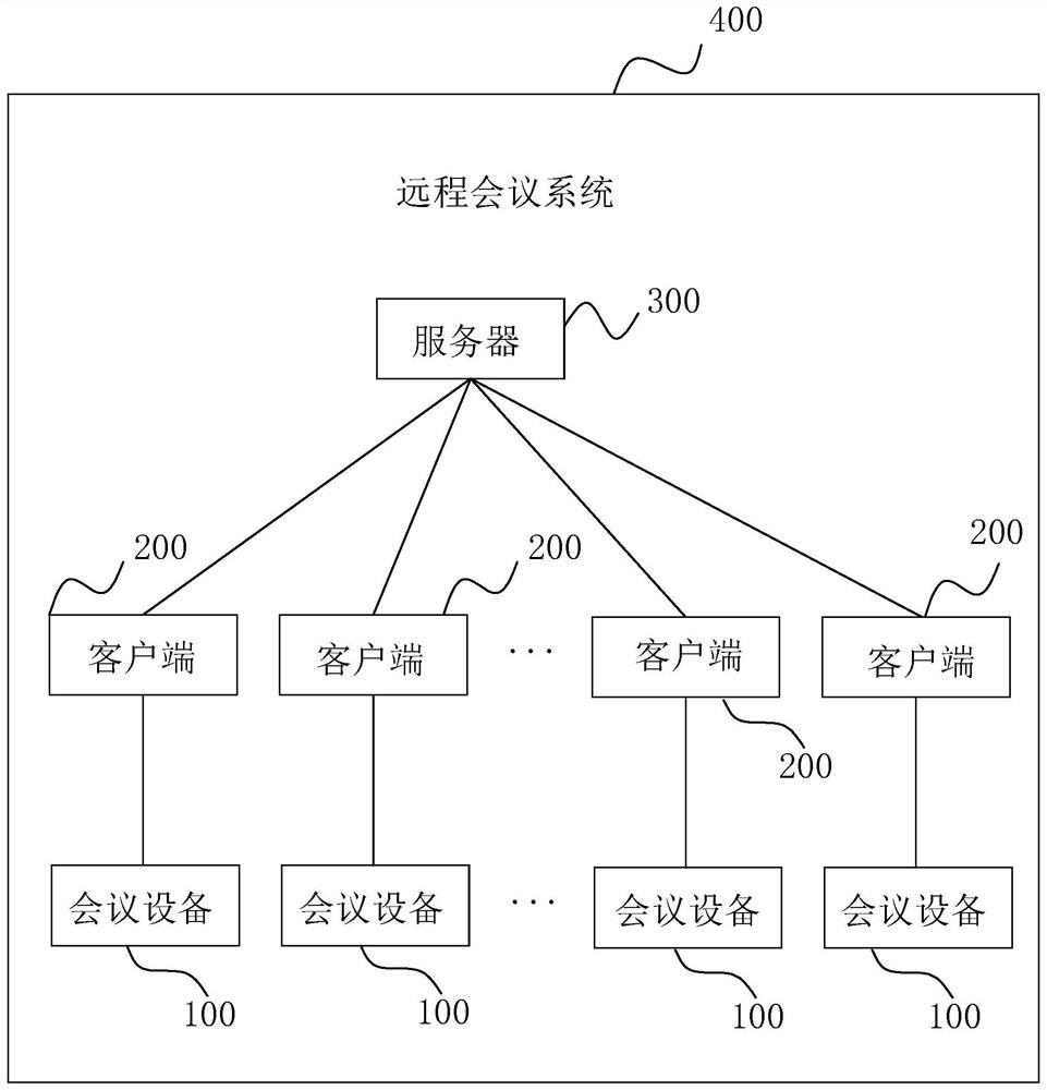 Conference device, client, remote conference system and LED indicator light control method