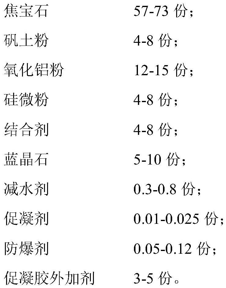 Coating material for furnace kiln and preparation method and application thereof