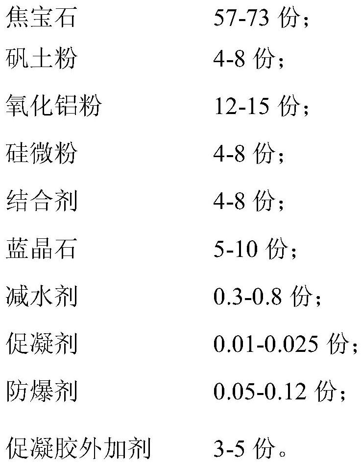 Coating material for furnace kiln and preparation method and application thereof