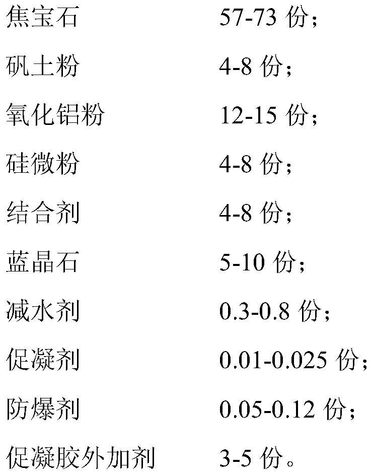 Coating material for furnace kiln and preparation method and application thereof