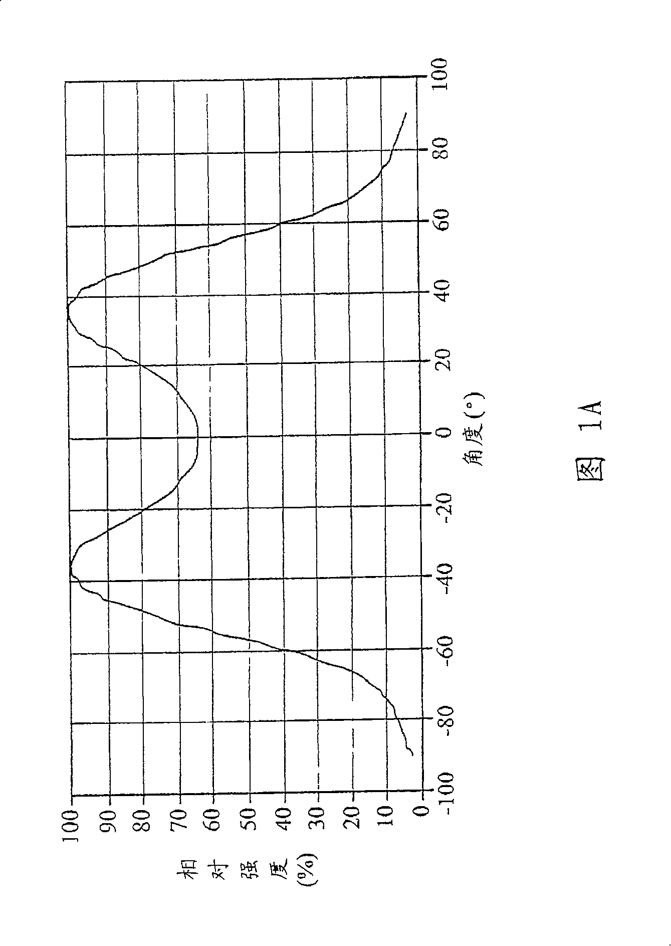 Backlight unit and liquid crystal display