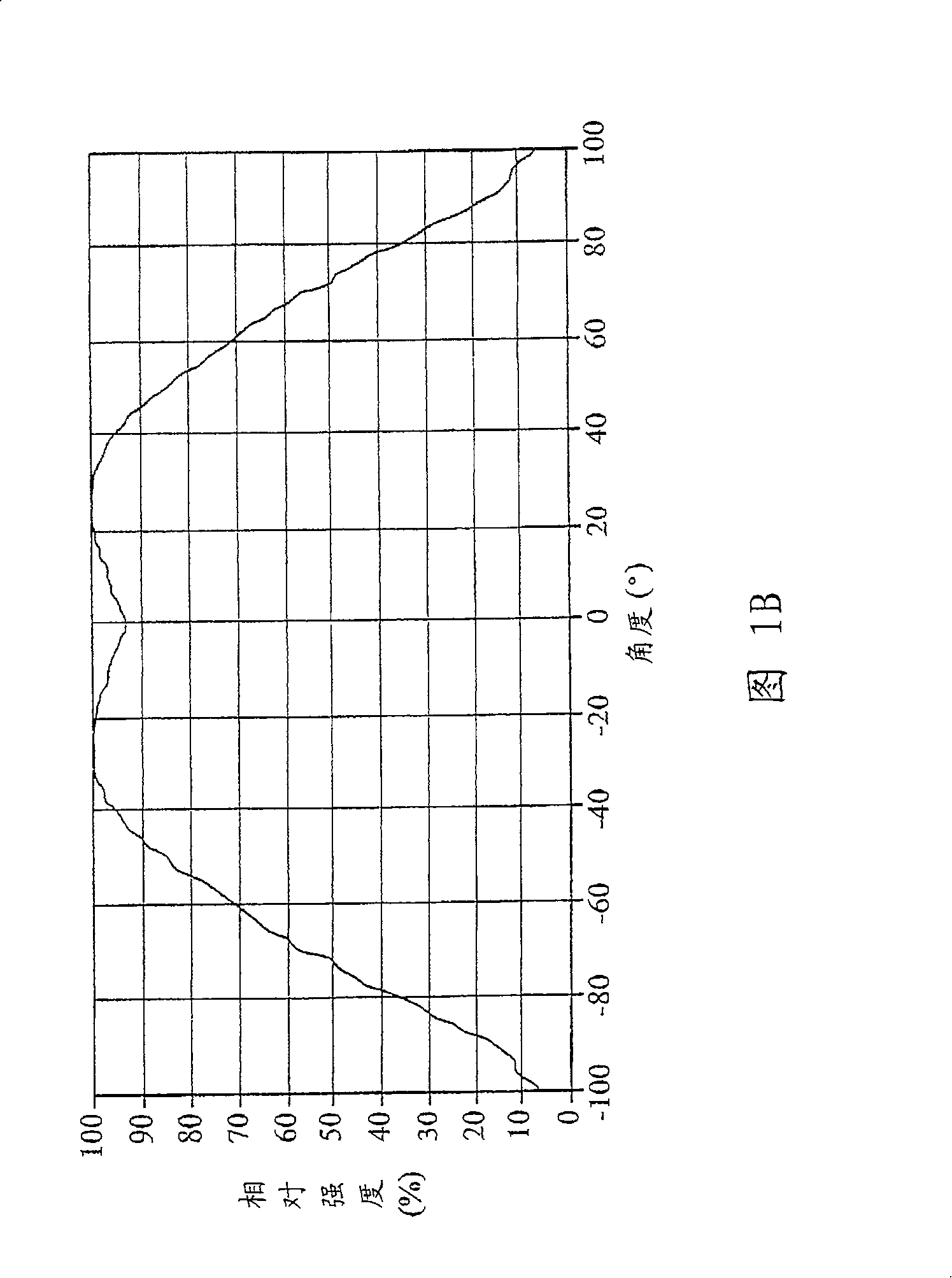 Backlight unit and liquid crystal display