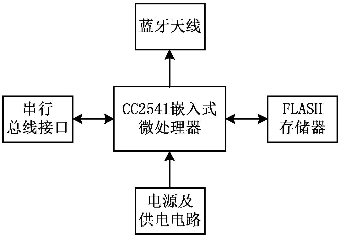 Scenic region route recommending method based on sightseeing behaviors, and system of the same