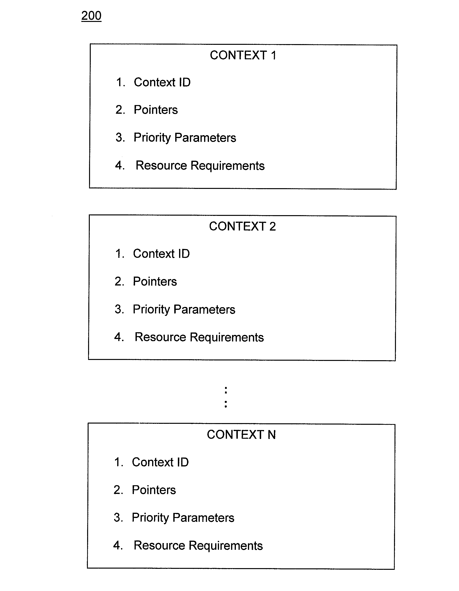 Autonomous Context Scheduler For Graphics Processing Units