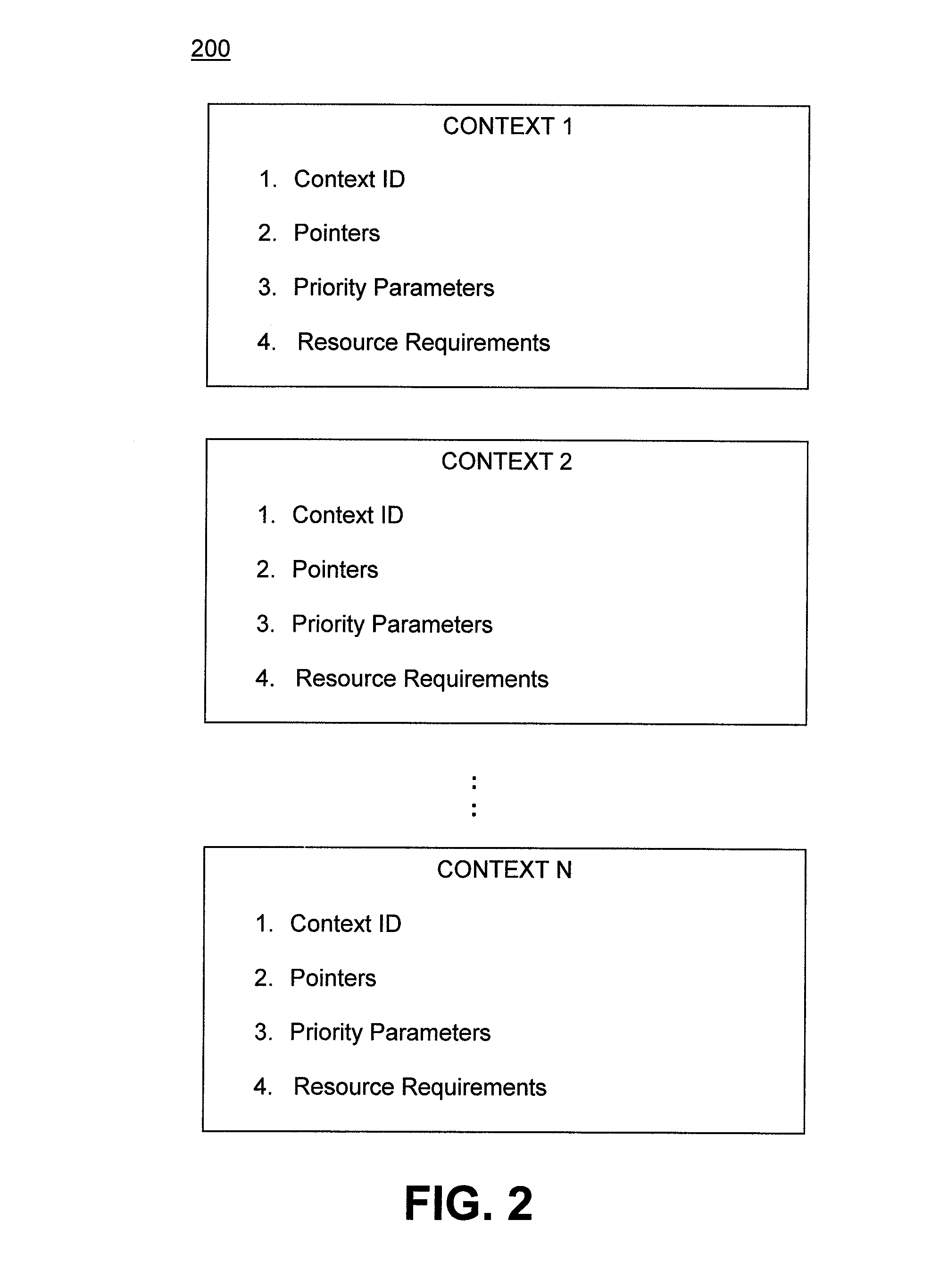 Autonomous Context Scheduler For Graphics Processing Units