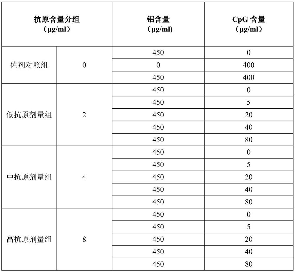 Preparation method of novel dual-adjuvant coronavirus inactivated vaccine and application thereof