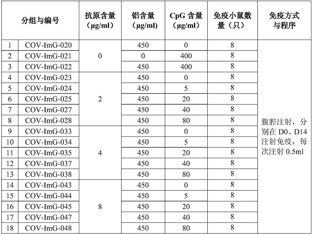 Preparation method of novel dual-adjuvant coronavirus inactivated vaccine and application thereof