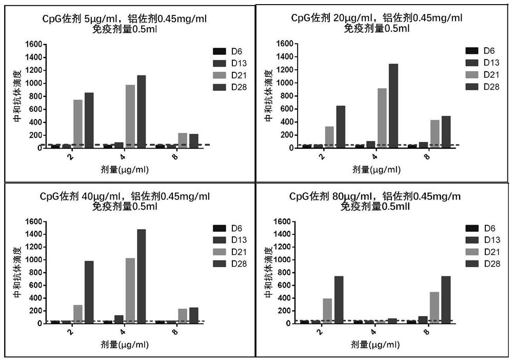 Preparation method of novel dual-adjuvant coronavirus inactivated vaccine and application thereof