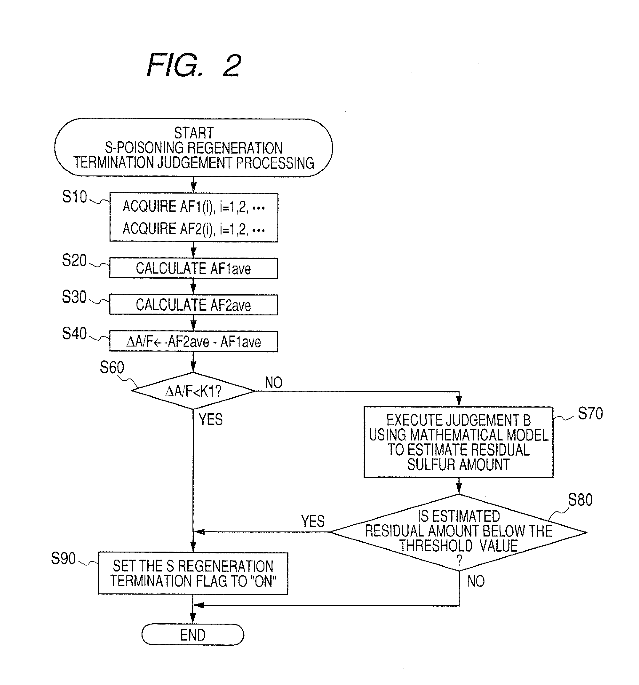 ENGINE EXHAUST GAS PURIFICATION APPARATUS ENABLING ACCURATE JUDGEMENT OF APPROPRIATE TIME FOR TERMINATING NOx CATALYST REGENERATION PROCEDURE