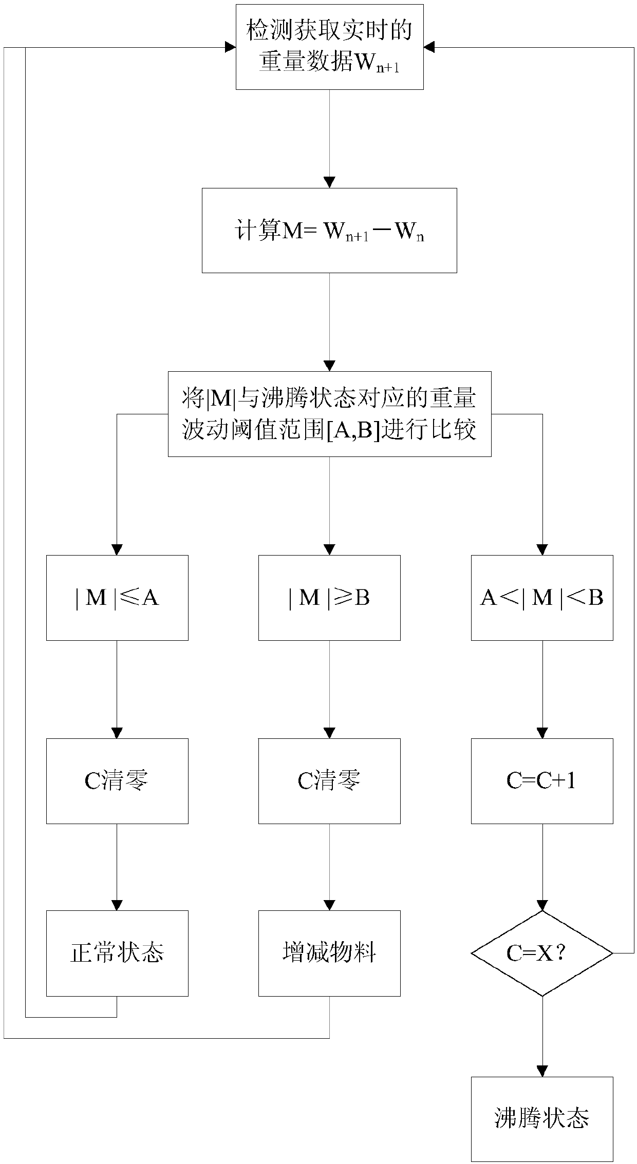 Boiling state detection method and cooking system applying the same