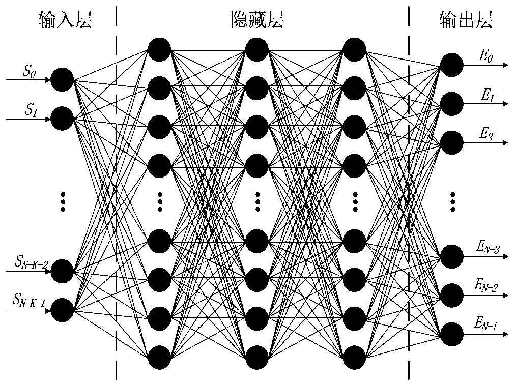 Syndrome input RS code decoding method based on deep learning