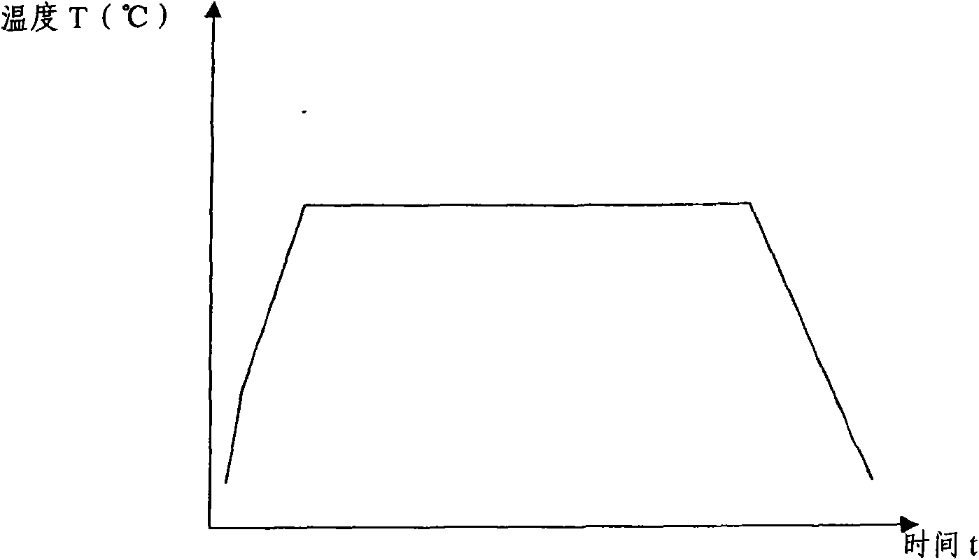 Graded zinc diffusing method based on MOCVD (Metal-Organic Chemical Vapor Deposition) system for producing chip of indium-gallium-arsenic photoelectric detector