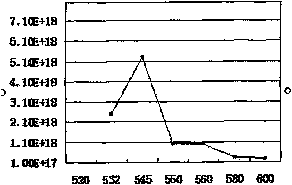 Graded zinc diffusing method based on MOCVD (Metal-Organic Chemical Vapor Deposition) system for producing chip of indium-gallium-arsenic photoelectric detector