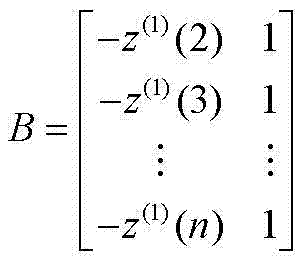 GM (1, 1) model prediction method based on cubic spline