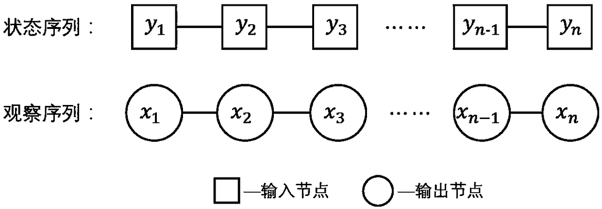 Entity identification method based on Chinese electronic medical records