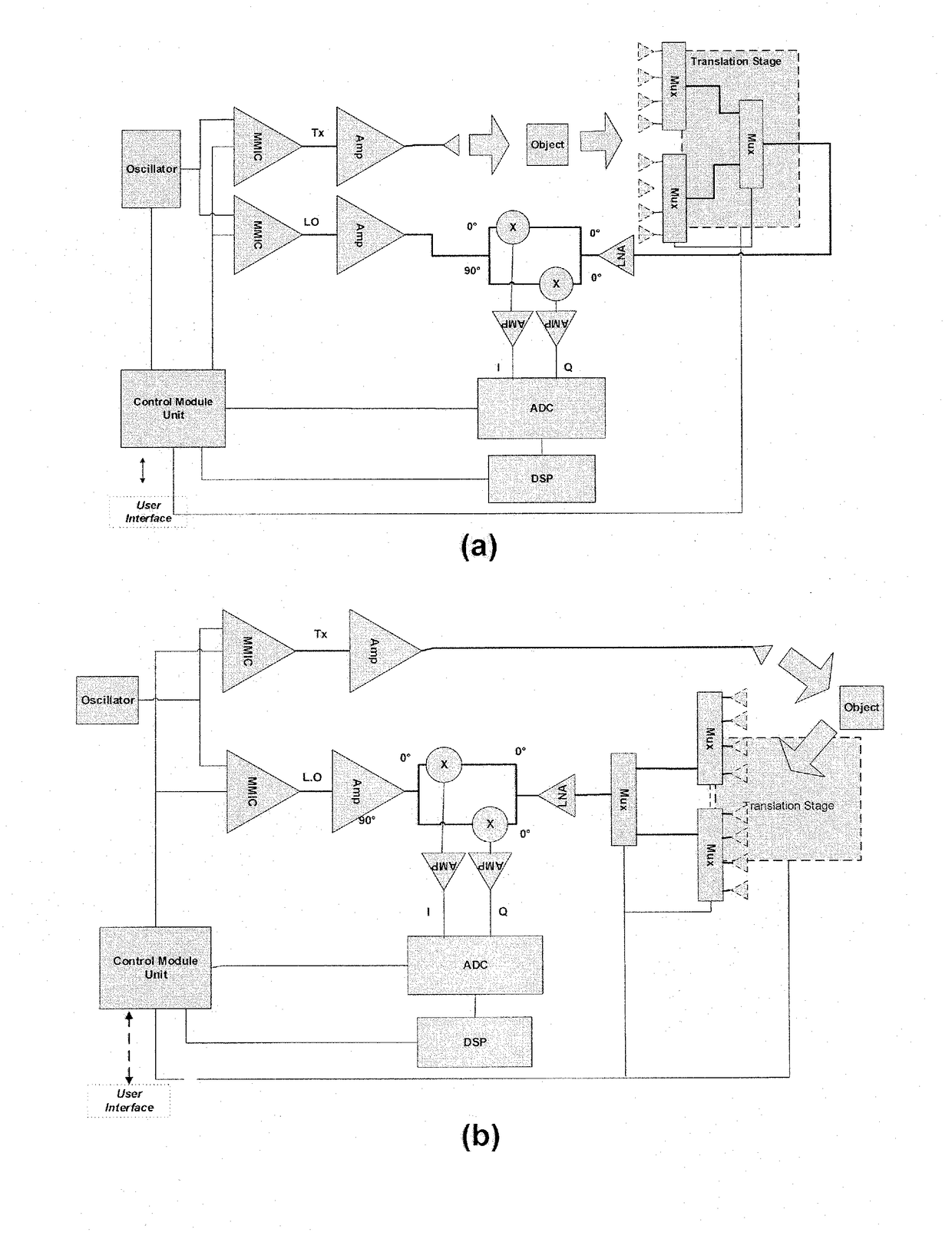 Mm-wave sfcw radar and saf based imaging inspection system