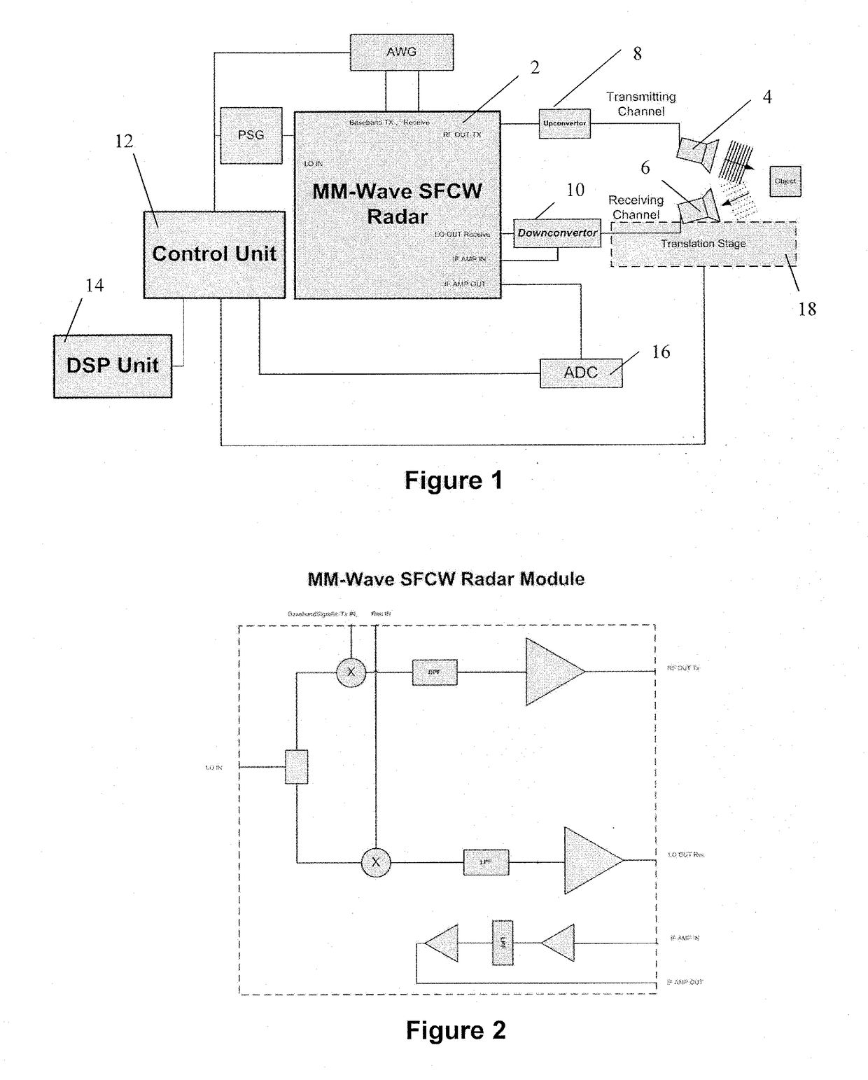 Mm-wave sfcw radar and saf based imaging inspection system