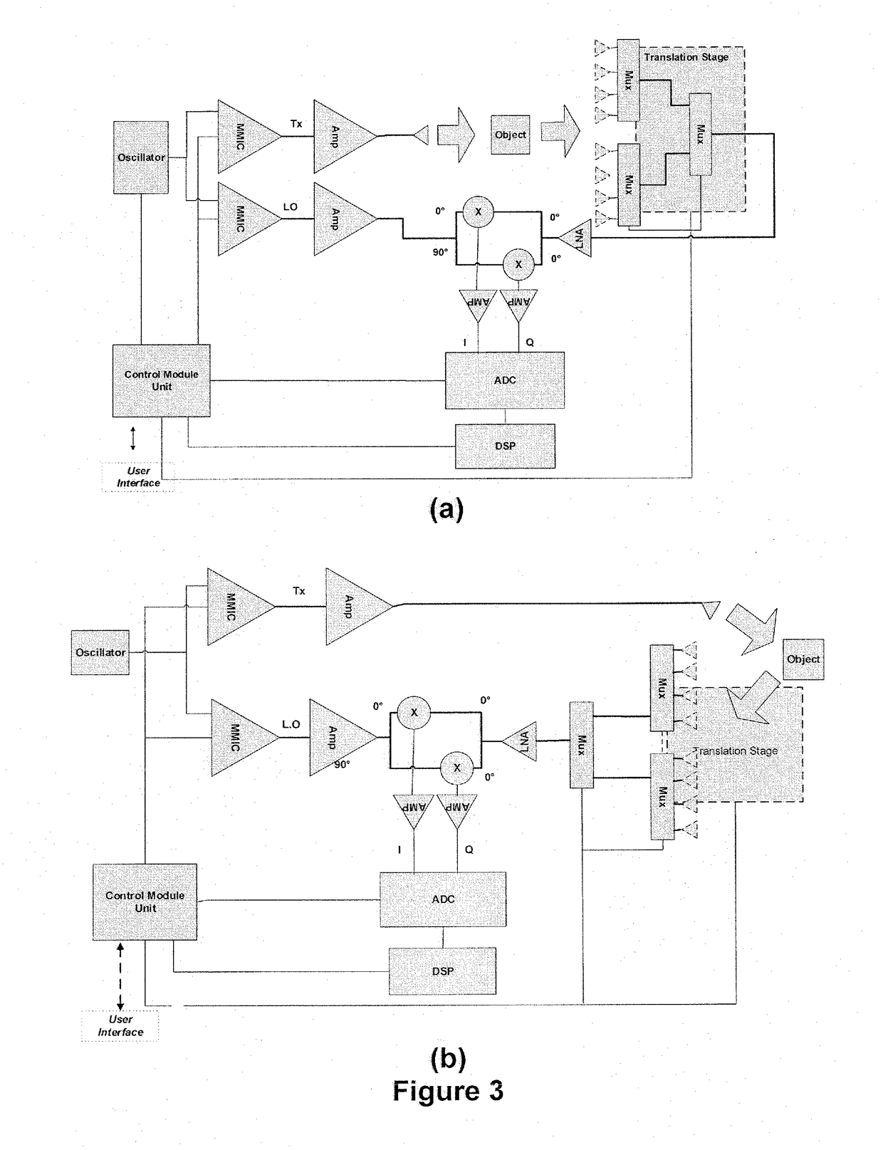 Mm-wave sfcw radar and saf based imaging inspection system