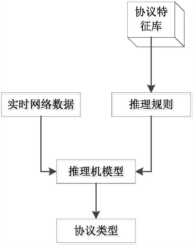 Bit error rate model-based unknown communication protocol identification method