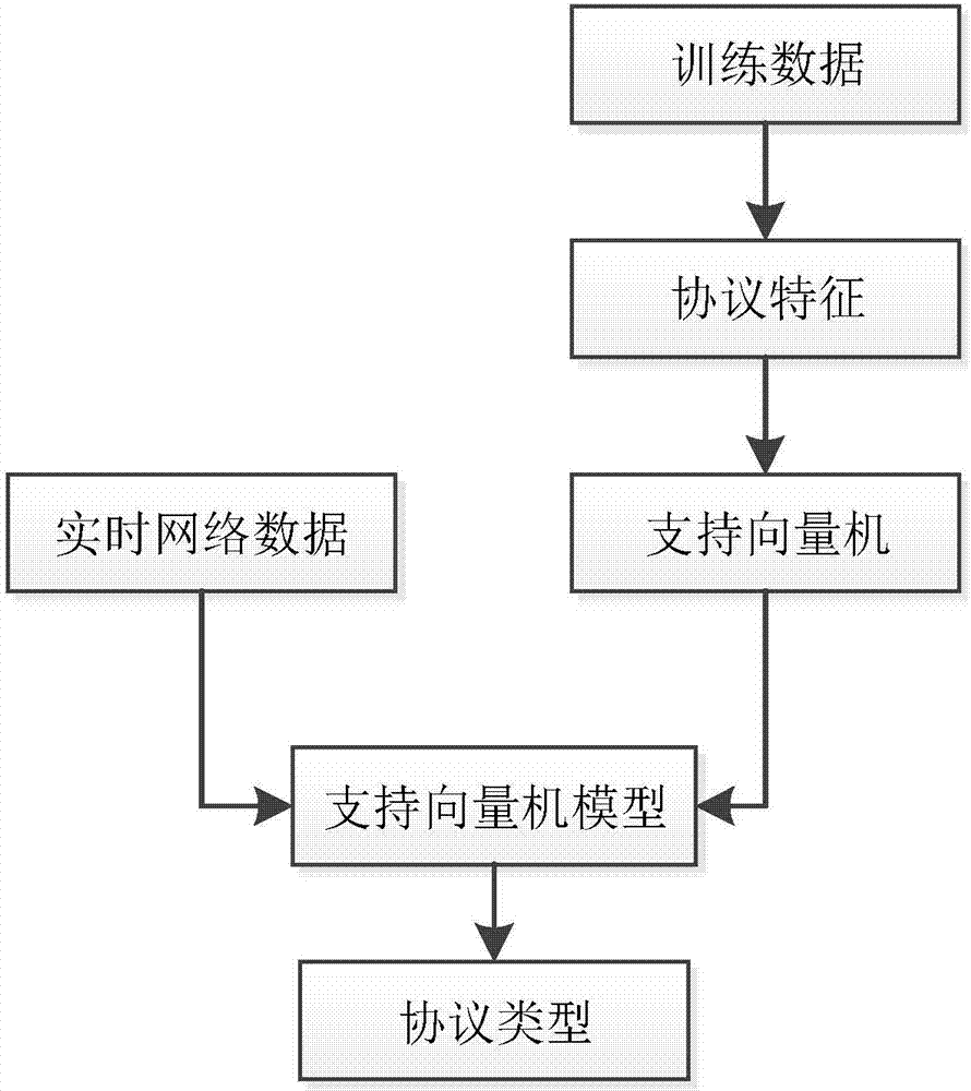 Bit error rate model-based unknown communication protocol identification method