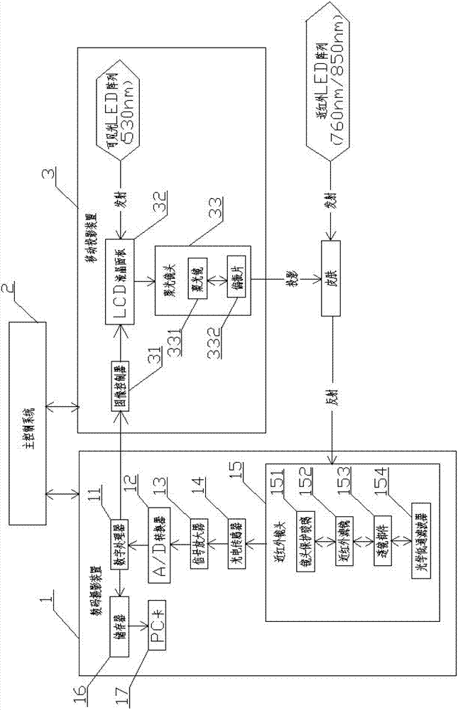 Near-infrared body-surface vessel detector