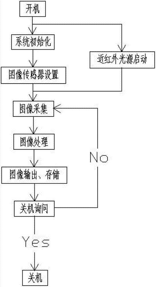 Near-infrared body-surface vessel detector