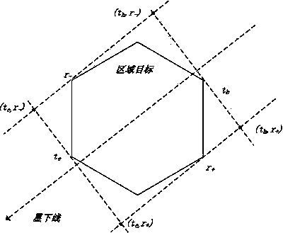 Method for deciding agile satellite earth observation task pretreatment scheme