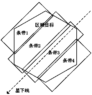 Method for deciding agile satellite earth observation task pretreatment scheme