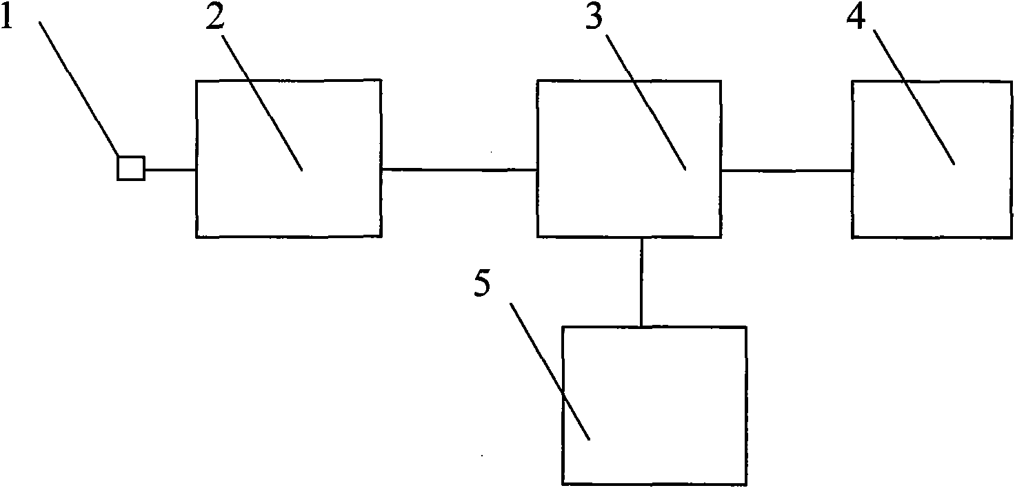 System of motor vehicle for preventing drunk driving and control method